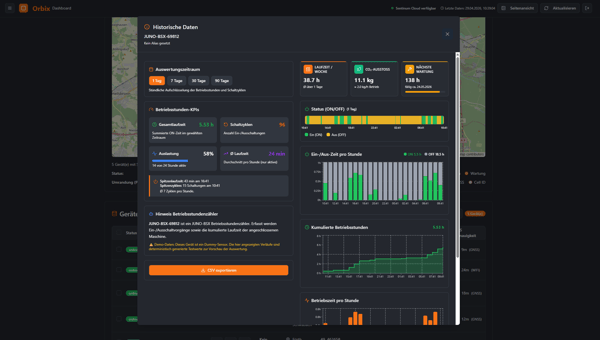 Ansicht des Juno BSX Widgets im Dashboard. Die Benutzeroberfläche zeigt erfasste Betriebsstunden und Statusinformationen des Juno BSX Betriebsstundenzählers zur digitalen Überwachung von Maschinen und Anlagen im industriellen Einsatz.
