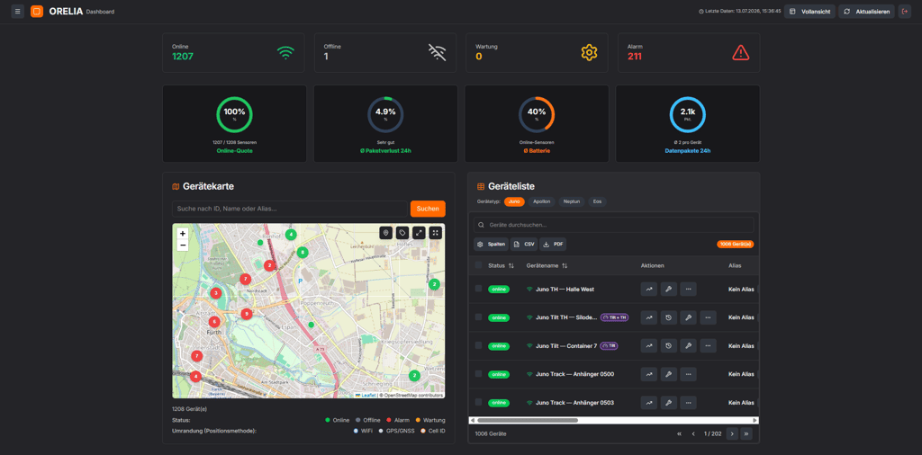 ORELIA Dashboard – Monitoring der Geräte