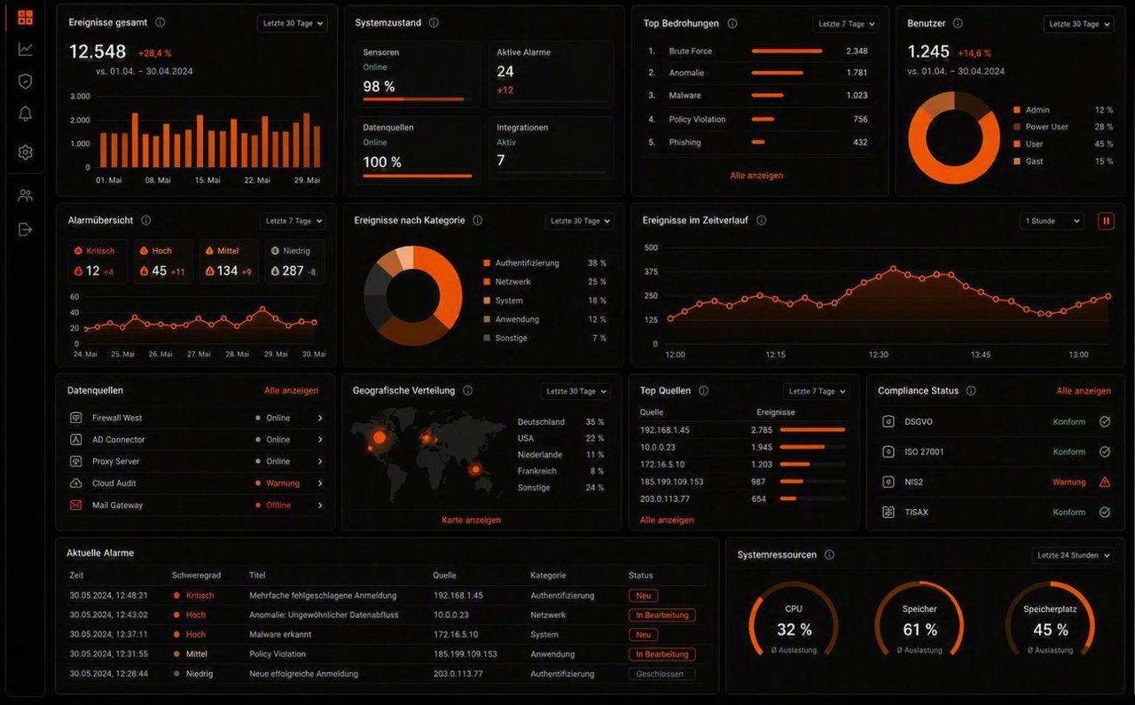 IOWA Webapp Dashboard – Sensoren live überwachen