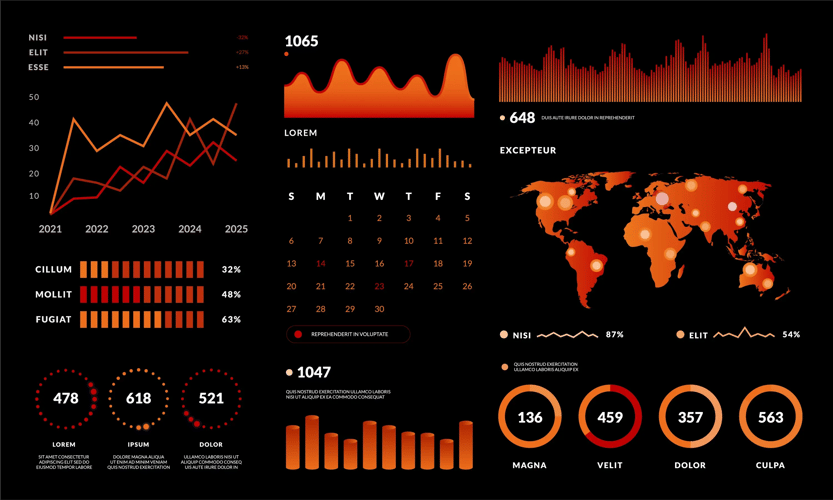 IoT Dashboard