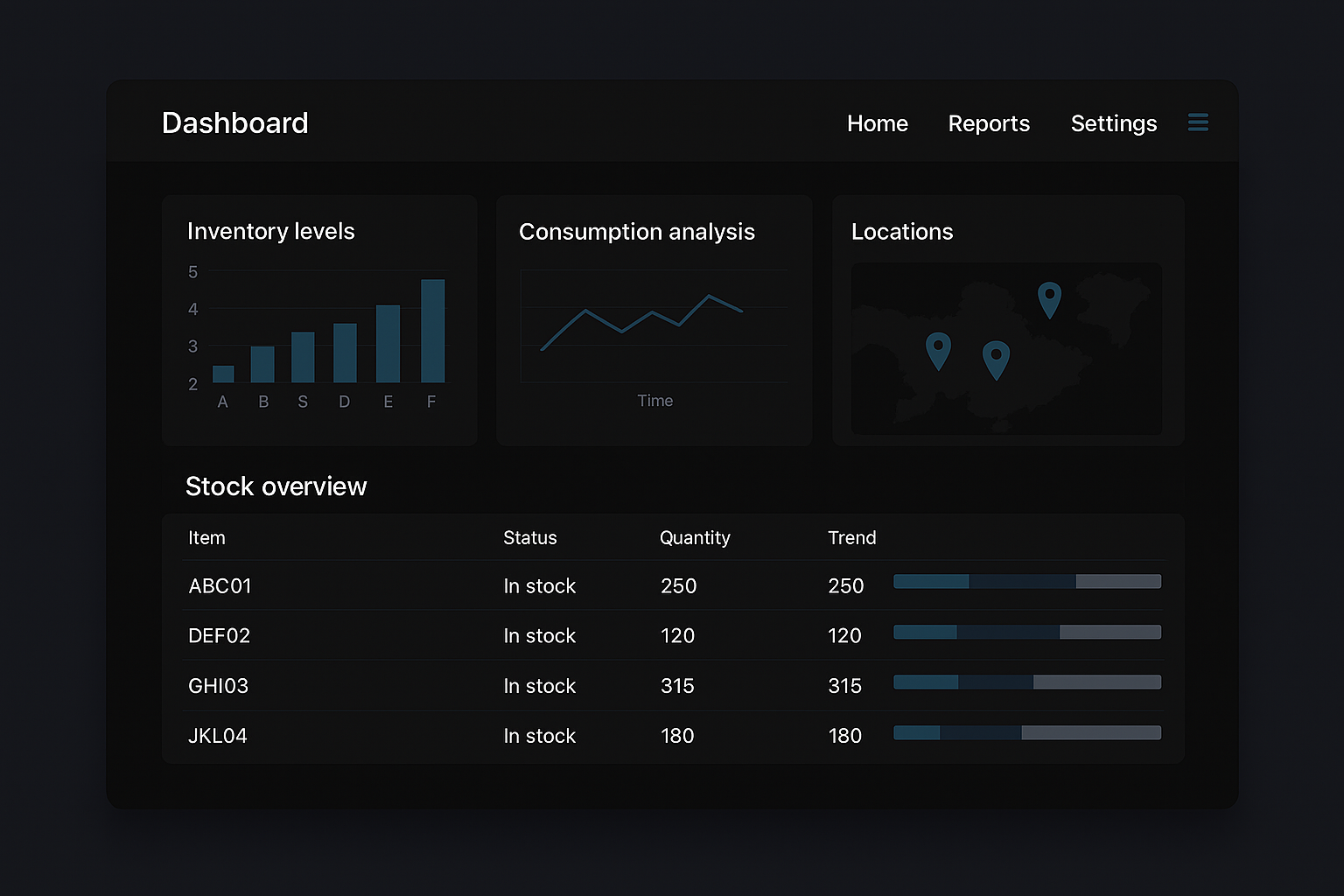 Axora Dark-Mode SaaS-Dashboard mit Lagerständen, Verbrauchsanalysen und Standortübersicht