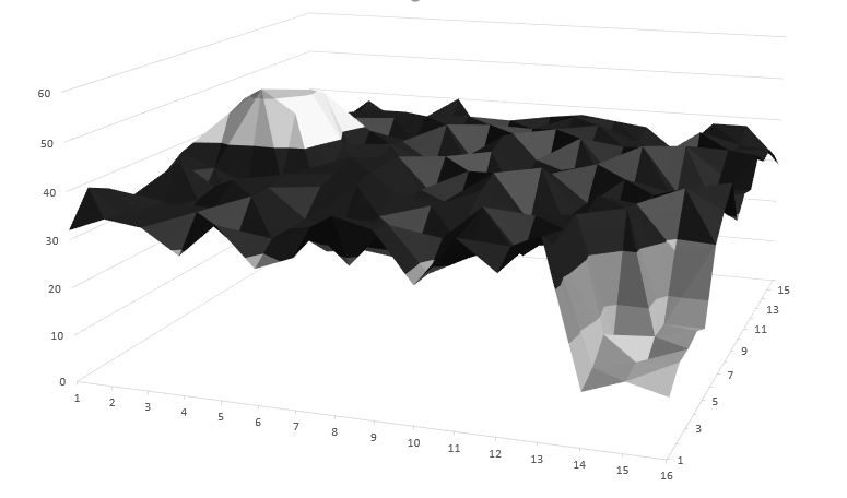 Machine Learning Modell